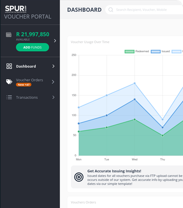 Dashboard showing voucher tracking insights