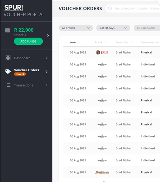 Dashboard showing operational metrics